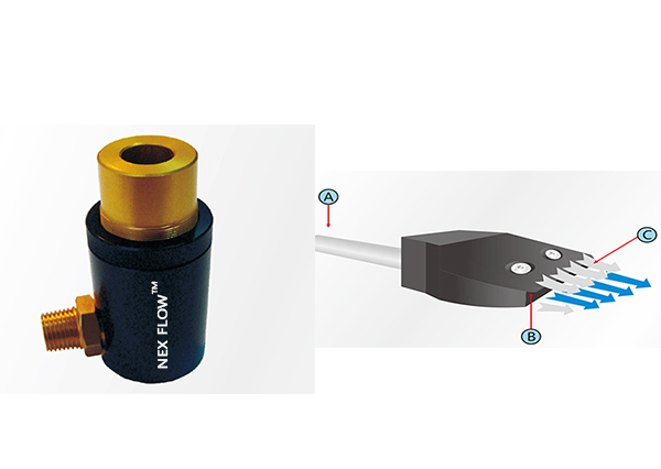 壓縮空氣噴頭，扁噴嘴