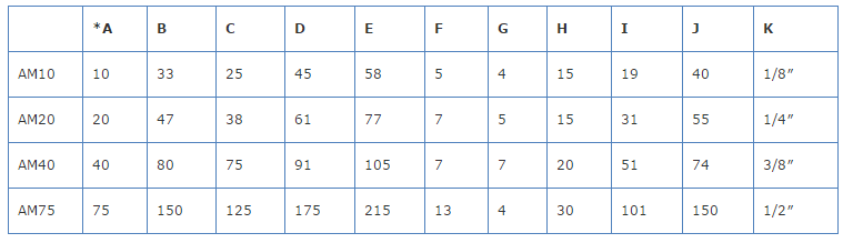 標(biāo)準(zhǔn)空氣放大器型號(hào)與技術(shù)參數(shù).gif 標(biāo)準(zhǔn)空氣放大器型號(hào)與技術(shù)參數(shù).gif