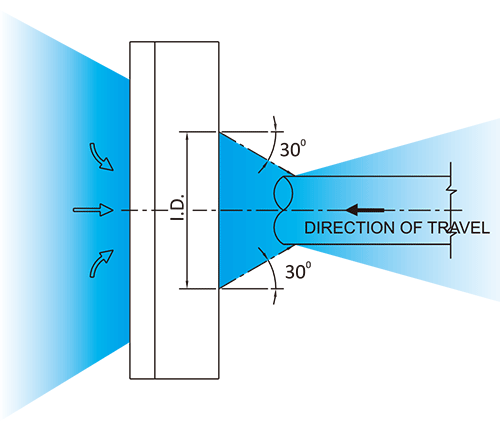 納克斯(nexflow)環(huán)形風(fēng)刀氣幕錐度.gif 納克斯(nexflow)環(huán)形風(fēng)刀氣幕錐度.gif