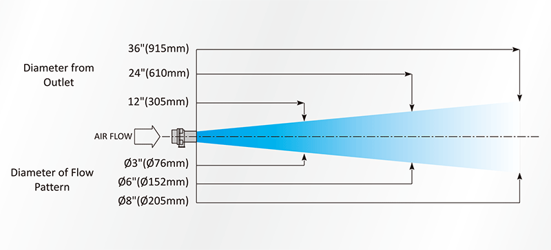 AM20空氣放大器氣柱擴(kuò)散度.gif AM20空氣放大器氣柱擴(kuò)散度.gif
