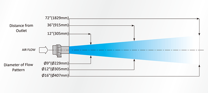 AM75空氣放大器氣柱擴(kuò)散度.gif AM75空氣放大器氣柱擴(kuò)散度.gif