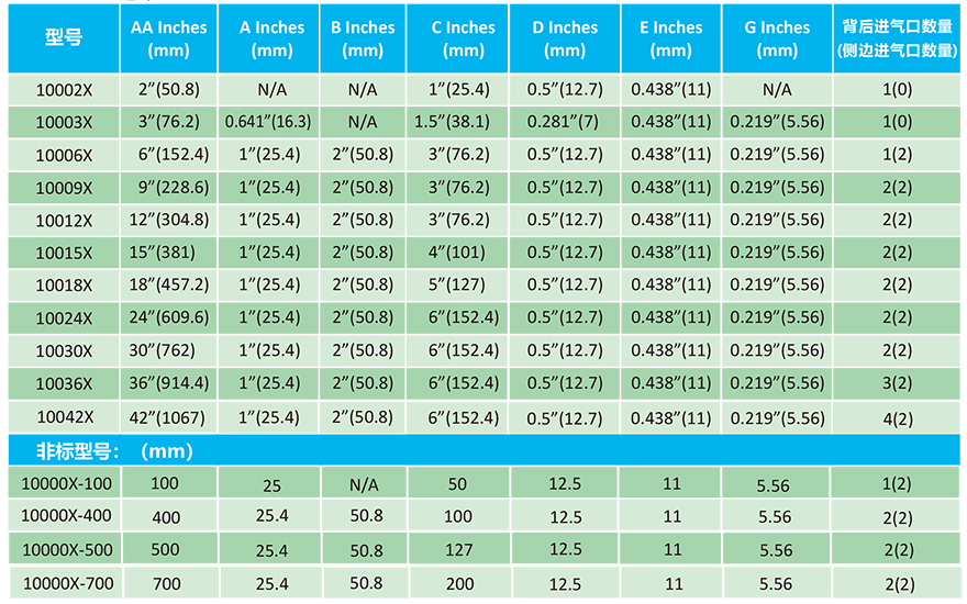風刀型號圖.jpg 風刀型號圖.jpg