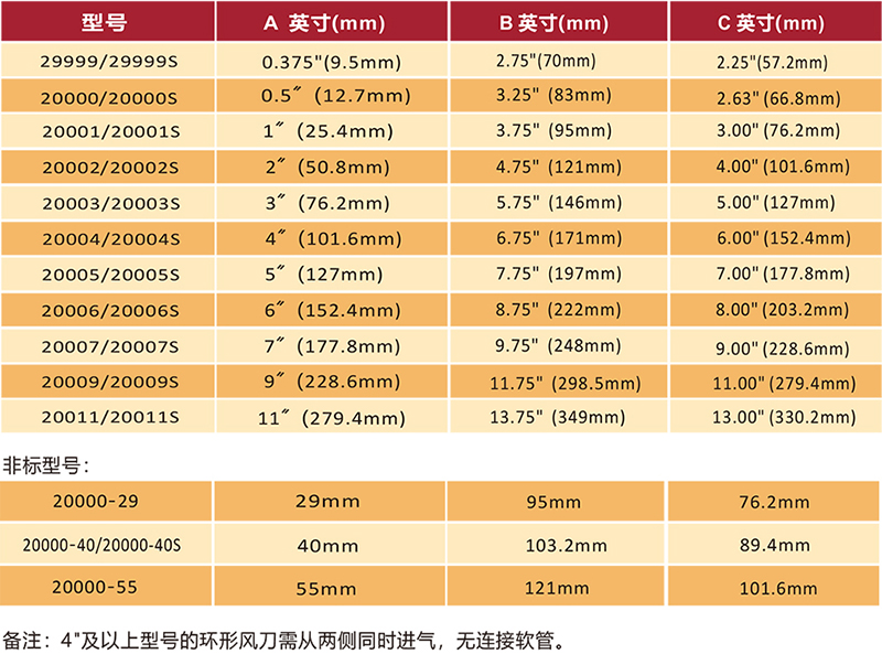 環(huán)形風(fēng)刀尺寸.jpg 環(huán)形風(fēng)刀尺寸.jpg